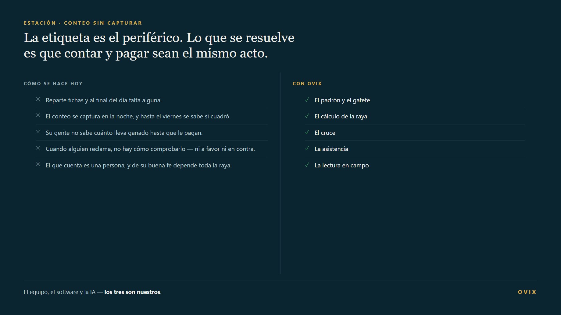 Cómo se cuenta hoy —fichas, libretas y captura de noche— contra cómo queda: identificado, acreditado al momento y pagado del mismo número.
